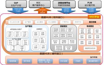 工業(yè)互聯(lián)網(wǎng)優(yōu)秀案例丨數(shù)據(jù)驅(qū)動(dòng)的智能制造-18號(hào)智能工廠