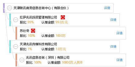 天津聯(lián)訊商務(wù)信息咨詢中心有限合伙 專業(yè)商務(wù)信息咨詢解決方案